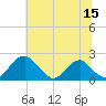 Hopyard Landing tide chart for Thursday, June 15, 2023