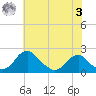 Hopyard Landing tide chart for Saturday, June 3, 2023