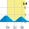 Hopyard Landing tide chart for Friday, July 14, 2023