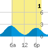 Hopyard Landing tide chart for Saturday, July 1, 2023