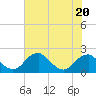 Hopyard Landing tide chart for Thursday, July 20, 2023