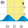 Hopyard Landing tide chart for Monday, July 3, 2023