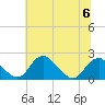 Hopyard Landing tide chart for Thursday, July 6, 2023
