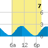 Hopyard Landing tide chart for Friday, July 7, 2023