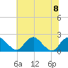 Hopyard Landing tide chart for Saturday, July 8, 2023