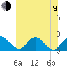 Hopyard Landing tide chart for Sunday, July 9, 2023