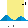 Hopyard Landing tide chart for Sunday, August 13, 2023