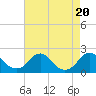 Hopyard Landing tide chart for Sunday, August 20, 2023