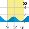 Hopyard Landing tide chart for Tuesday, August 22, 2023