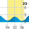 Hopyard Landing tide chart for Wednesday, August 23, 2023