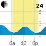 Hopyard Landing tide chart for Thursday, August 24, 2023