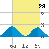 Hopyard Landing tide chart for Tuesday, August 29, 2023
