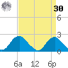 Hopyard Landing tide chart for Wednesday, August 30, 2023
