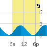 Hopyard Landing tide chart for Saturday, August 5, 2023