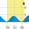 Hopyard Landing tide chart for Sunday, August 6, 2023