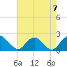 Hopyard Landing tide chart for Monday, August 7, 2023