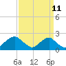 Hopyard Landing tide chart for Monday, September 11, 2023