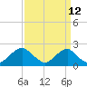 Hopyard Landing tide chart for Tuesday, September 12, 2023