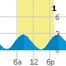 Hopyard Landing tide chart for Friday, September 1, 2023