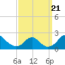 Hopyard Landing tide chart for Thursday, September 21, 2023