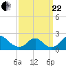Hopyard Landing tide chart for Friday, September 22, 2023
