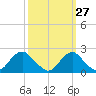 Hopyard Landing tide chart for Wednesday, September 27, 2023