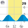 Hopyard Landing tide chart for Friday, September 29, 2023