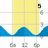 Hopyard Landing tide chart for Tuesday, September 5, 2023