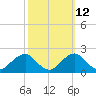 Hopyard Landing tide chart for Thursday, October 12, 2023