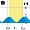 Hopyard Landing tide chart for Saturday, October 14, 2023