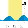 Hopyard Landing tide chart for Sunday, October 15, 2023