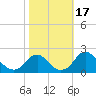 Hopyard Landing tide chart for Tuesday, October 17, 2023