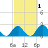 Hopyard Landing tide chart for Sunday, October 1, 2023