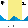 Hopyard Landing tide chart for Saturday, October 21, 2023