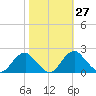 Hopyard Landing tide chart for Friday, October 27, 2023