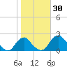 Hopyard Landing tide chart for Monday, October 30, 2023