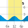 Hopyard Landing tide chart for Thursday, October 5, 2023