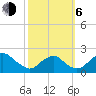 Hopyard Landing tide chart for Friday, October 6, 2023