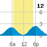 Hopyard Landing tide chart for Sunday, November 12, 2023