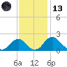 Hopyard Landing tide chart for Monday, November 13, 2023