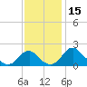 Hopyard Landing tide chart for Wednesday, November 15, 2023