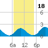 Hopyard Landing tide chart for Saturday, November 18, 2023