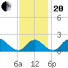 Hopyard Landing tide chart for Monday, November 20, 2023