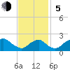 Hopyard Landing tide chart for Sunday, November 5, 2023