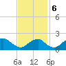 Hopyard Landing tide chart for Monday, November 6, 2023