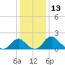 Hopyard Landing tide chart for Wednesday, December 13, 2023