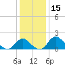 Hopyard Landing tide chart for Friday, December 15, 2023