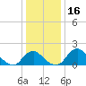 Hopyard Landing tide chart for Saturday, December 16, 2023