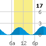 Hopyard Landing tide chart for Sunday, December 17, 2023