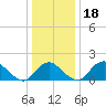 Hopyard Landing tide chart for Monday, December 18, 2023